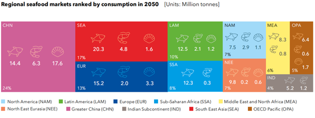 Thị trường hải sản toàn cầu vào năm 2050 sẽ ra sao?