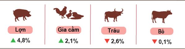 Tháng 02/2024: Sản lượng các sản phẩm thủy sản trọng điểm tiếp tục tăng