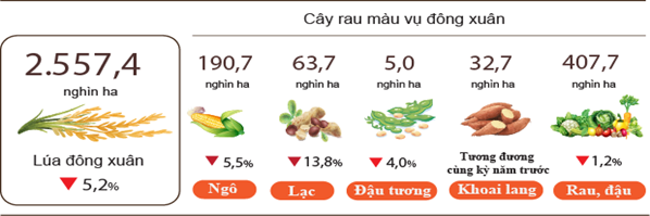 Tháng 02/2024: Sản lượng các sản phẩm thủy sản trọng điểm tiếp tục tăng