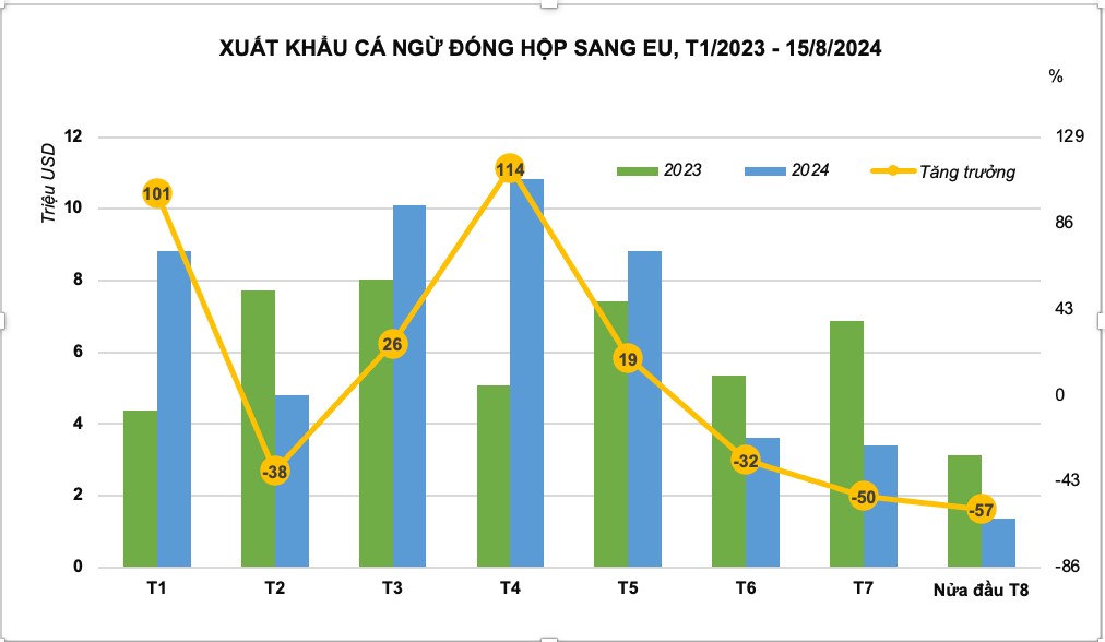 ca-ngu-dong-hop-xuat-khau-stnn-3-1725437827.jpg