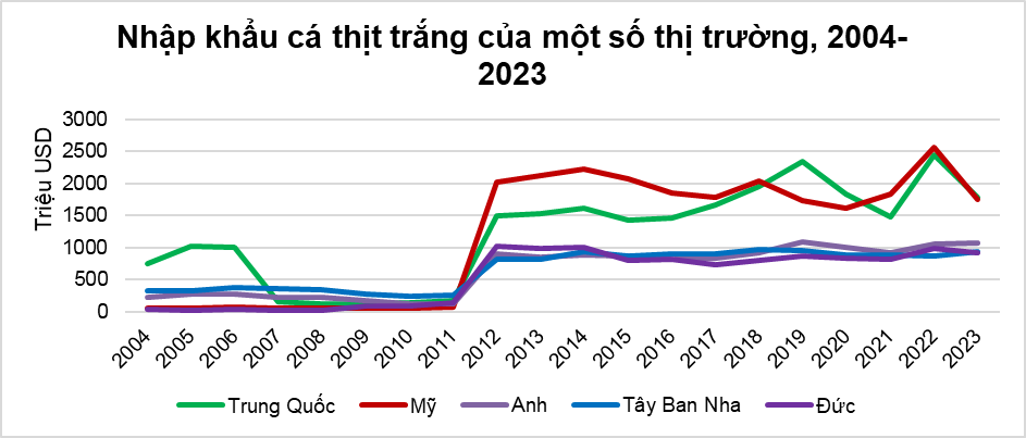 tieu-thu-ca-thit-trang-stnn-1728440574.png