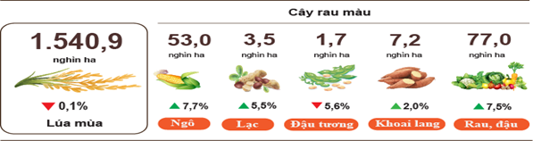 nong-nghiep-thang-muoi-stnn-1730865120.png