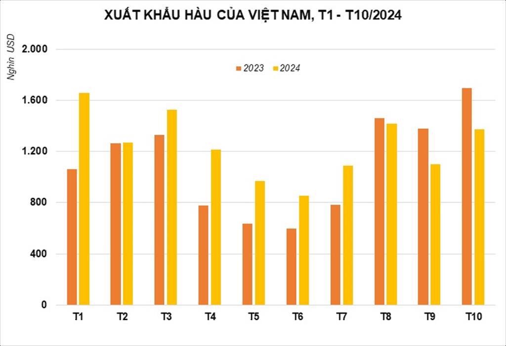 dai-loan-chi-phoi-xuat-khau-hau-cua-viet-nam-stnn-2-1733276935.jpeg