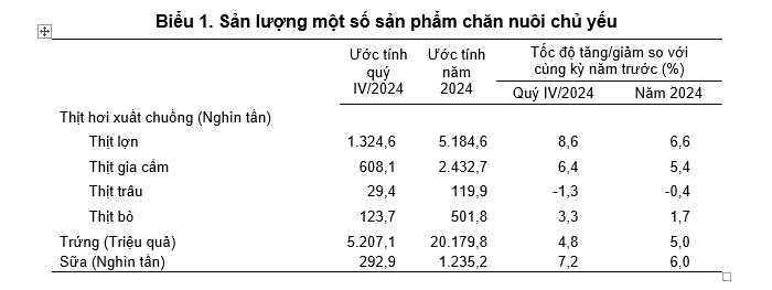 nong-nghiep-nam-2024-stnn-3-1736738207.png