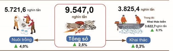 nong-nghiep-nam-2024-stnn-4-1736738207.png