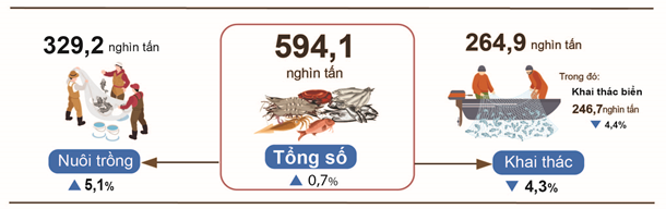 lam-nghiep-thuy-san-2025-stnn-1738830031.png