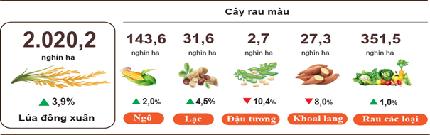 san-luong-nong-nghiep-thang-1-2025-stnn-1738828852.png