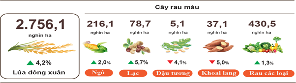 nong-nghiep-thang-2-2025-stnn-1741230244.png