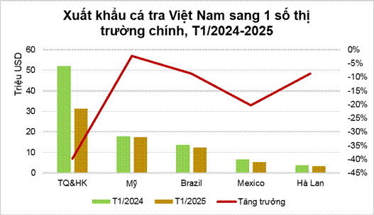 brazil-vuon-len-vi-tri-thu-3-ve-tieu-thu-ca-tra-vietnam-stnn-2-1741334505.gif