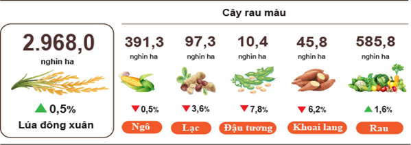 nong-nghiep-thang-4-2025-stnn-1746521474.png