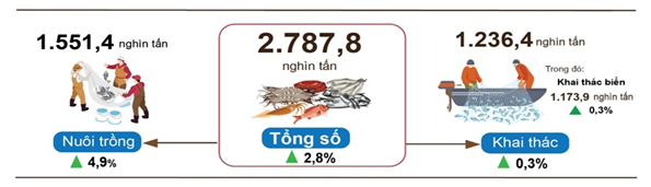 nong-nghiep-thang-4-2025-stnn-3-1746521474.png