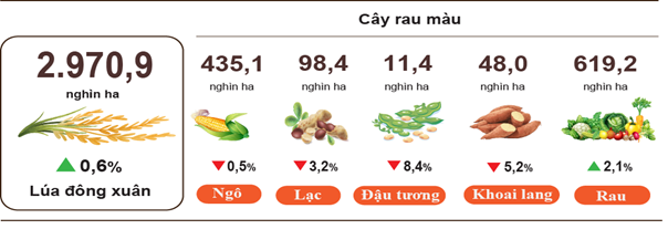 nong-nghiep-thang-5-2025-stnn-1749178721.png