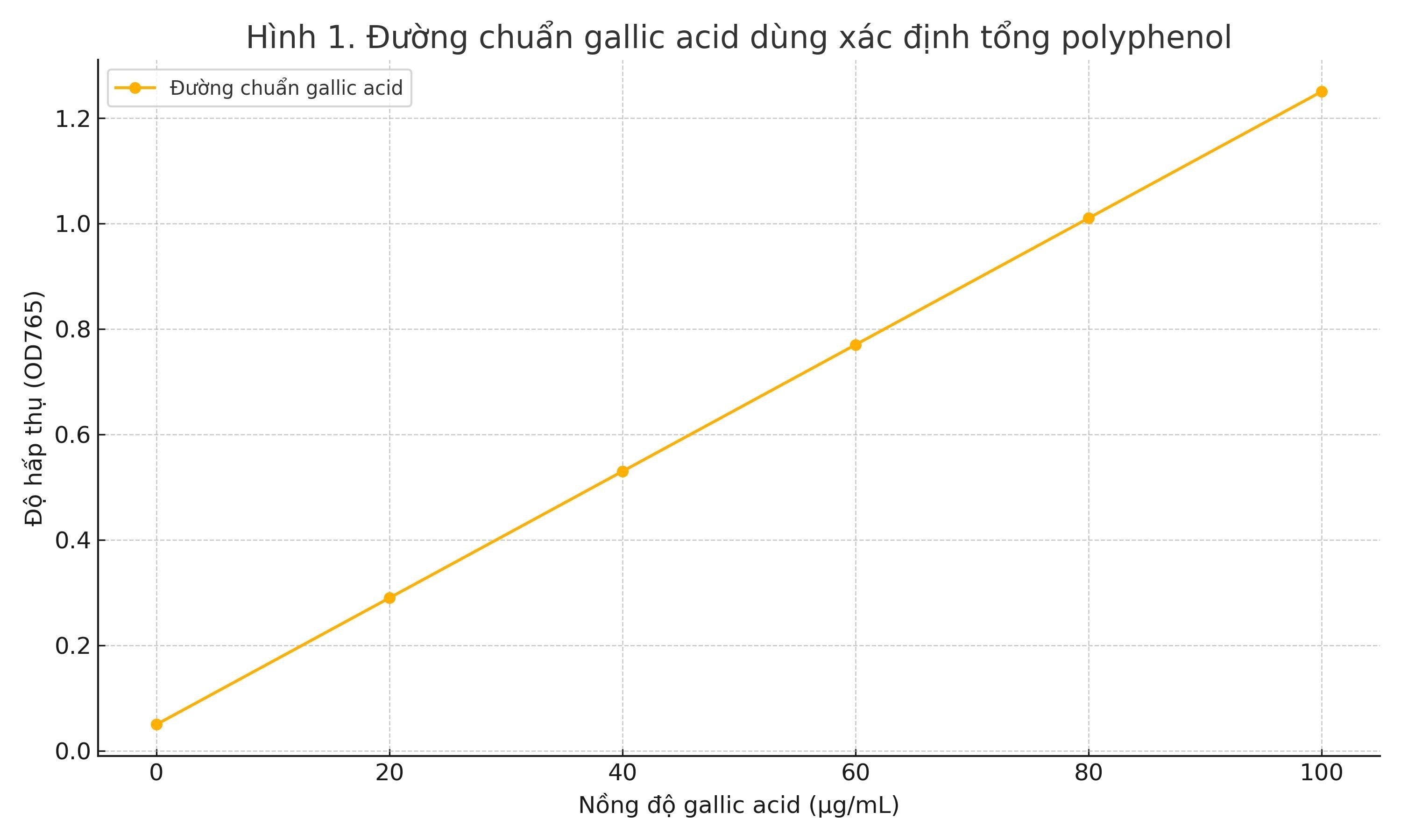 hoat-tinh-sinh-hoc-tu-cay-quao-nuoc-stnn-1750215715.jpg