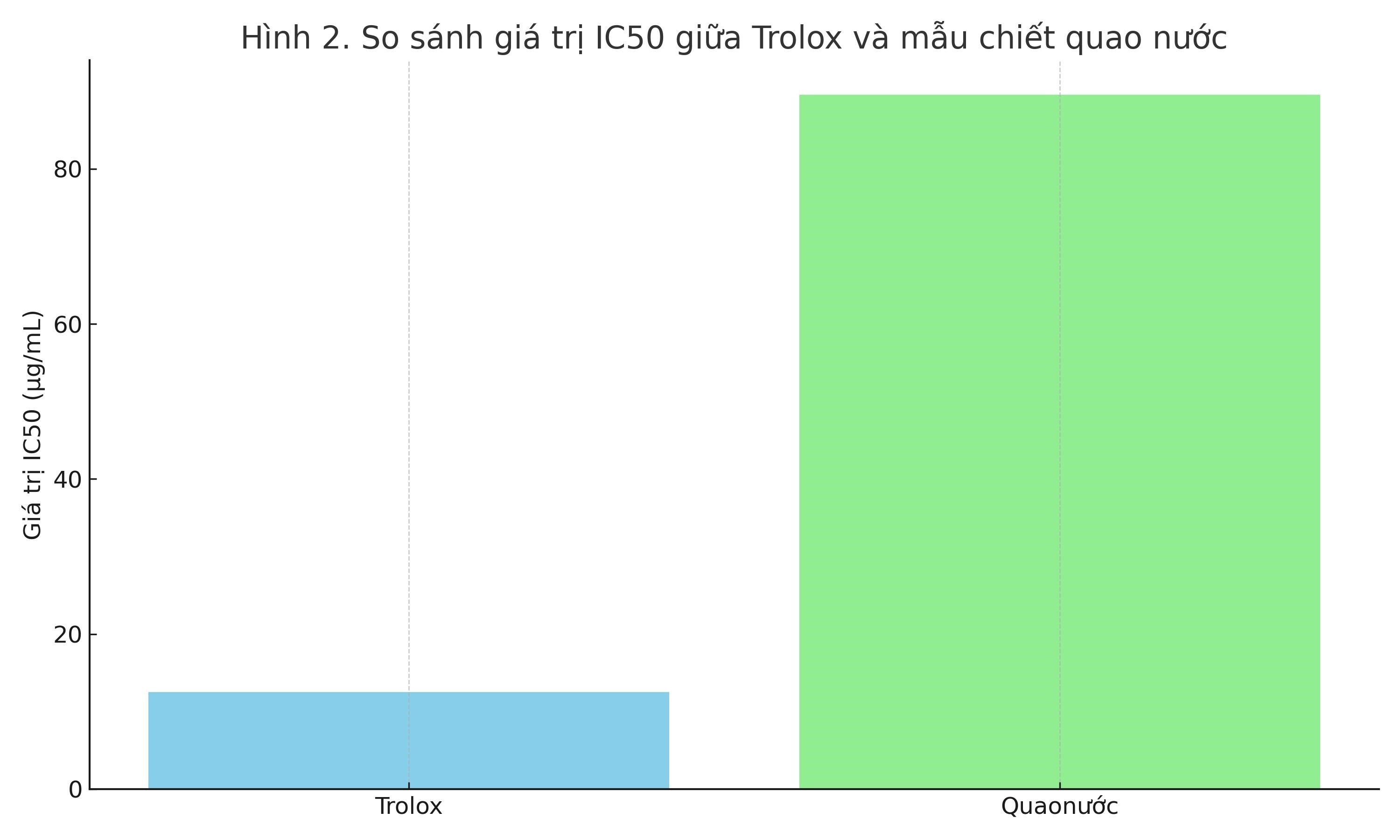 hoat-tinh-sinh-hoc-tu-cay-quao-nuoc-stnn-2-1750215715.jpg