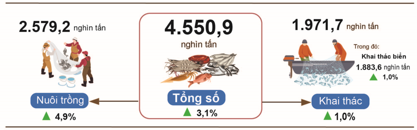 nong-nghiep-6-thang-dau-nam-3stnn-1751855256.png