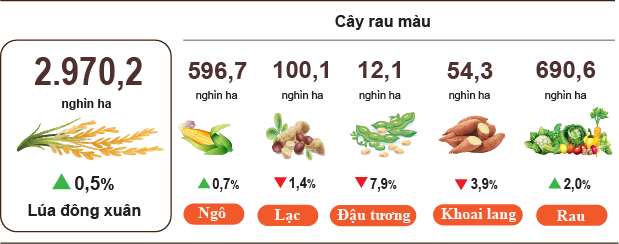 nong-nghiep-6-thang-dau-nam-stnn-1751855256.png