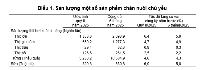 nong-nghiep-6-thang-dau-nam-stnn-3-1751855256.png