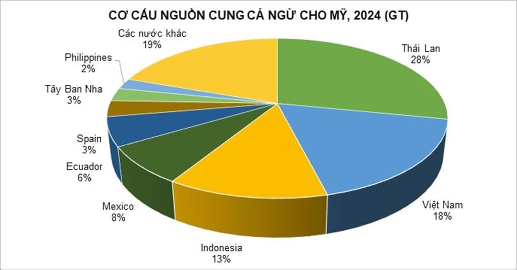 thue-doi-ung-19-cho-indonesia-va-philippines-2-1753328001.jpeg