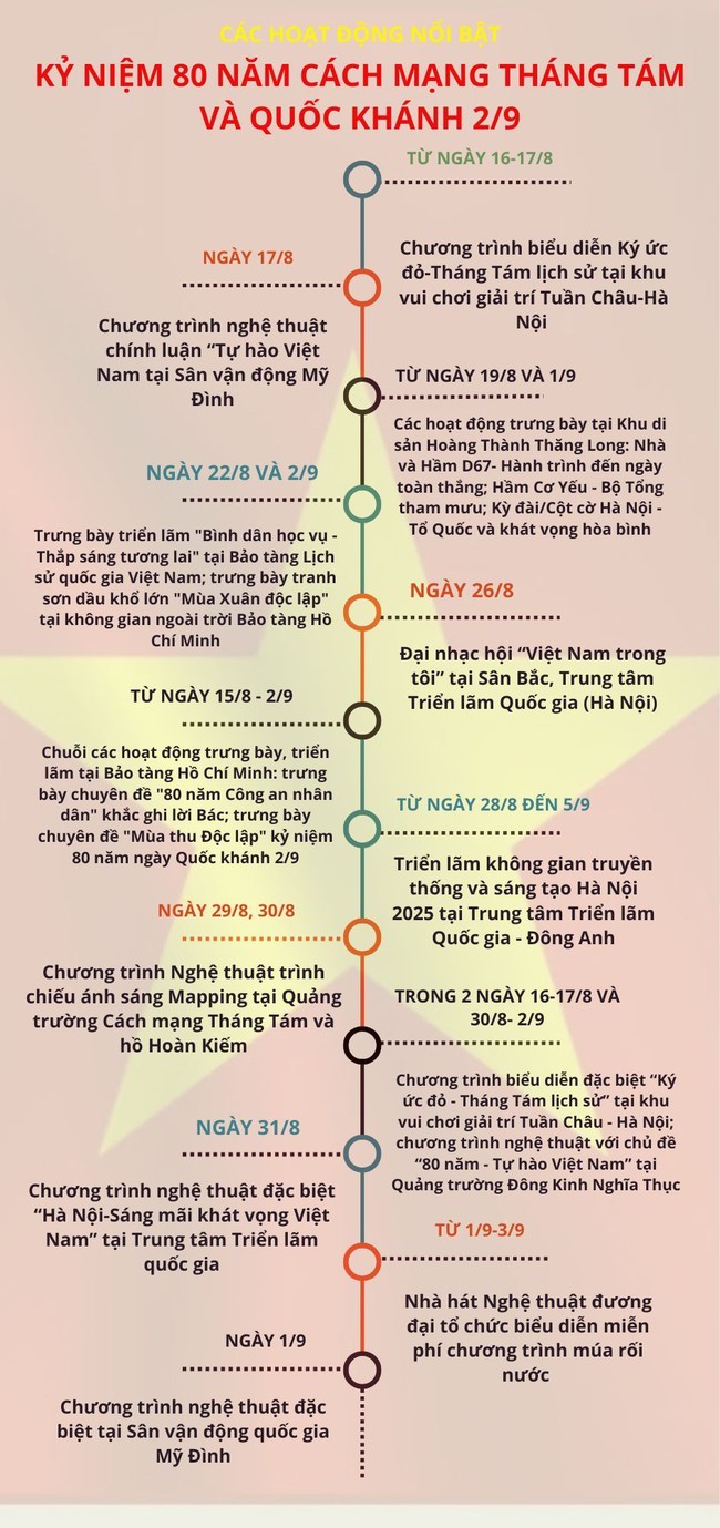 hoat-dong-ky-niem-80-nam-cmt8-1755479349.jpg