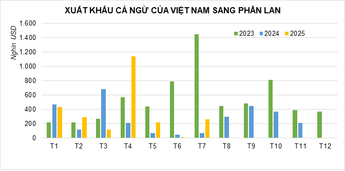 xuat-khau-ca-ngu-sang-phan-lan-tang-2-1756369825.png