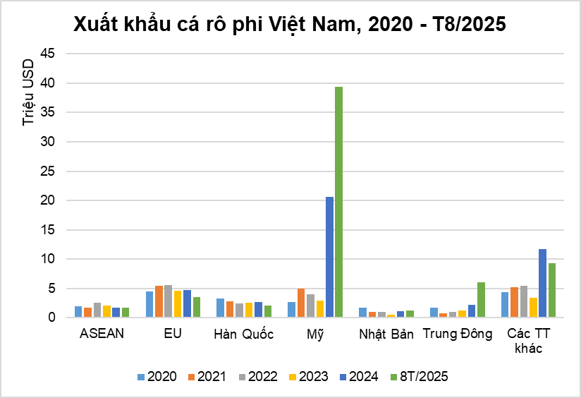 xuat-khau-ca-ro-phi-1759117349.png