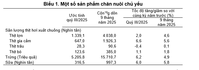 nong-nghiep-thang-9-2025-stnn-3-1759724817.png