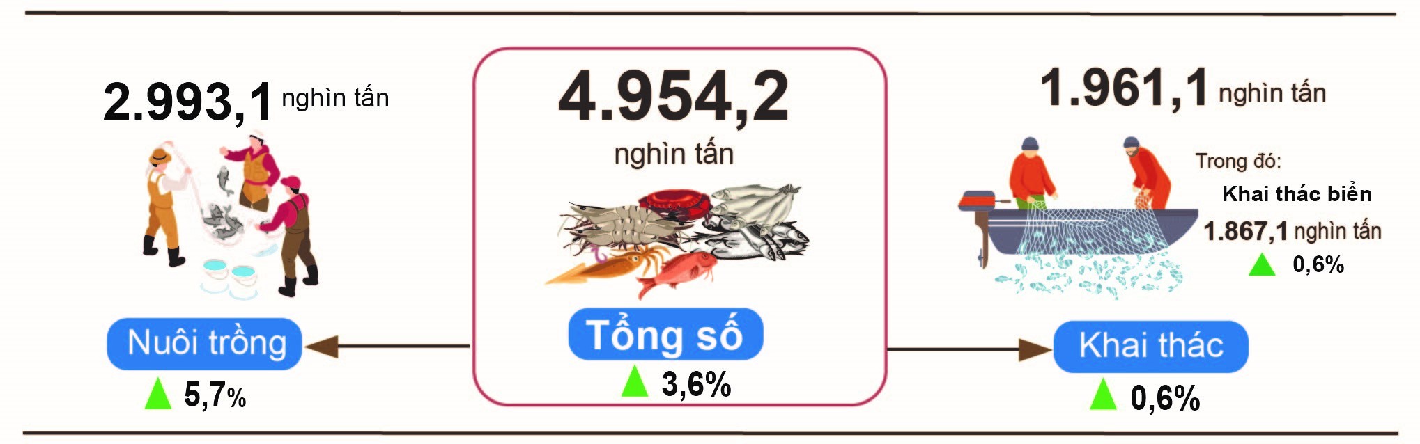 diem-sang-nong-nghiep-6-thang-2026-stnn-3-1783391951.jpg