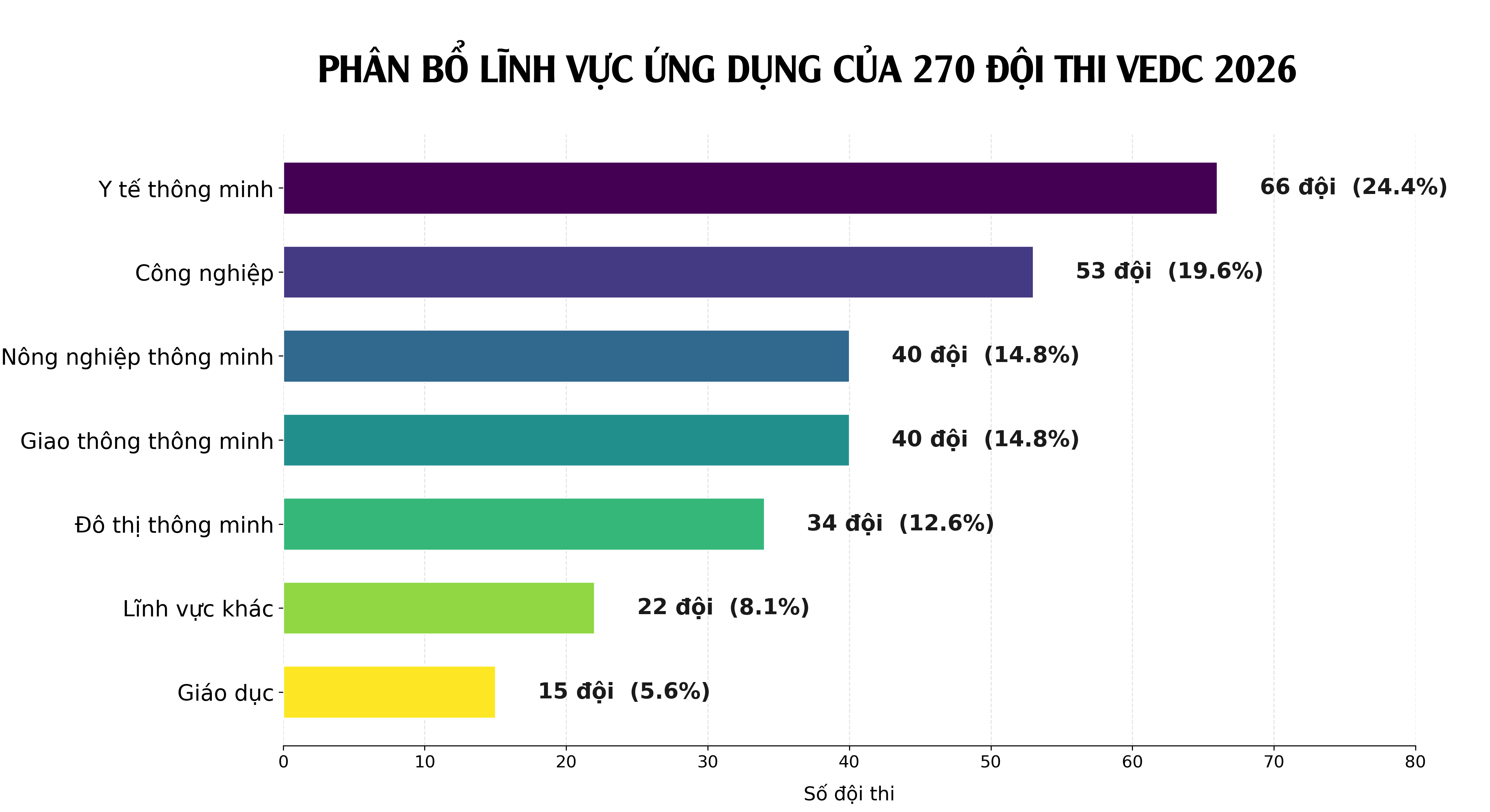 vedc2026-bieudo-1783387629.png