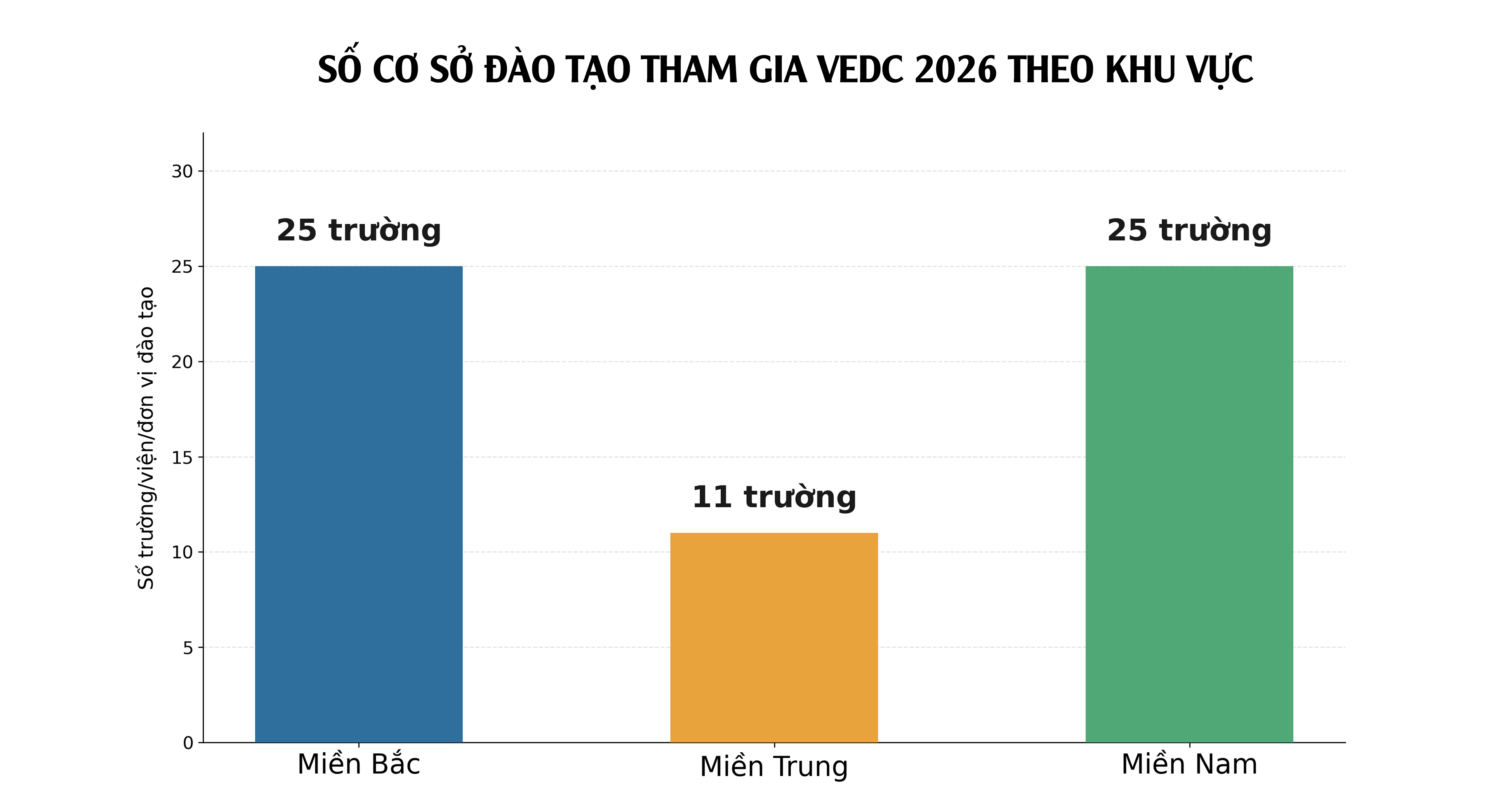 vedc2026-bieudo1-1783387629.png