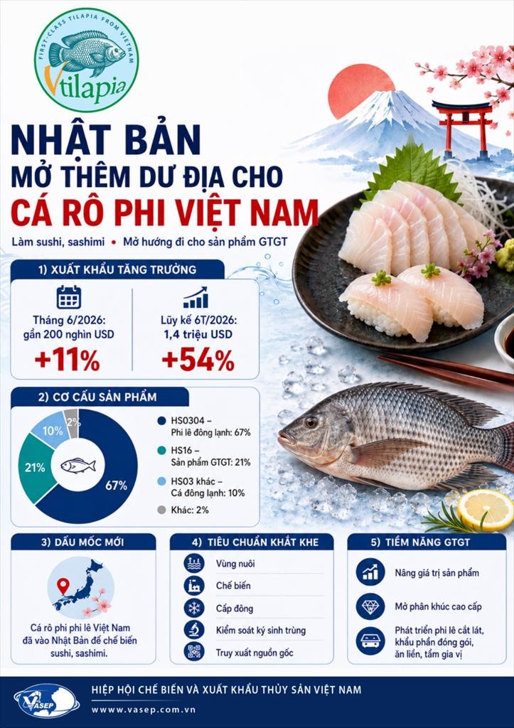 nhat-ban-mo-them-du-dia-cho-ca-ro-phi-viet-nam-1785212441.jpeg