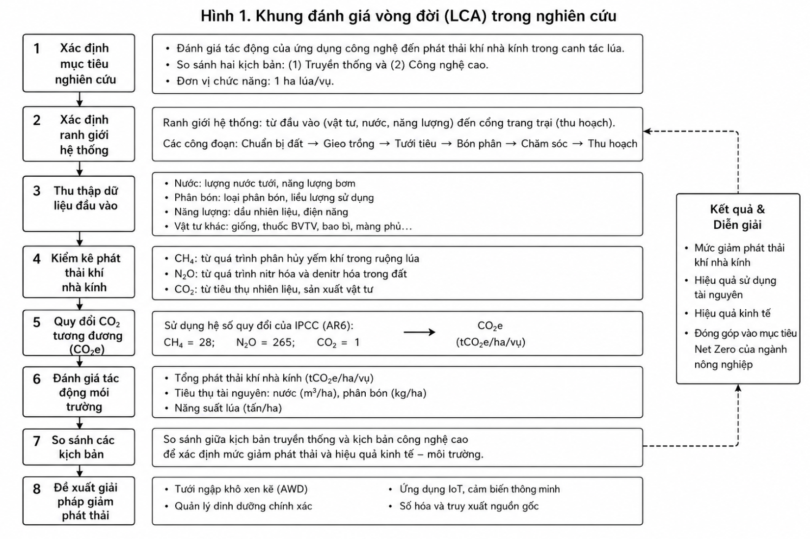 vai-tro-cua-khoa-hoc-cong-nghe-trong-giam-phat-thai-nong-nghiep-1-1786502547.png