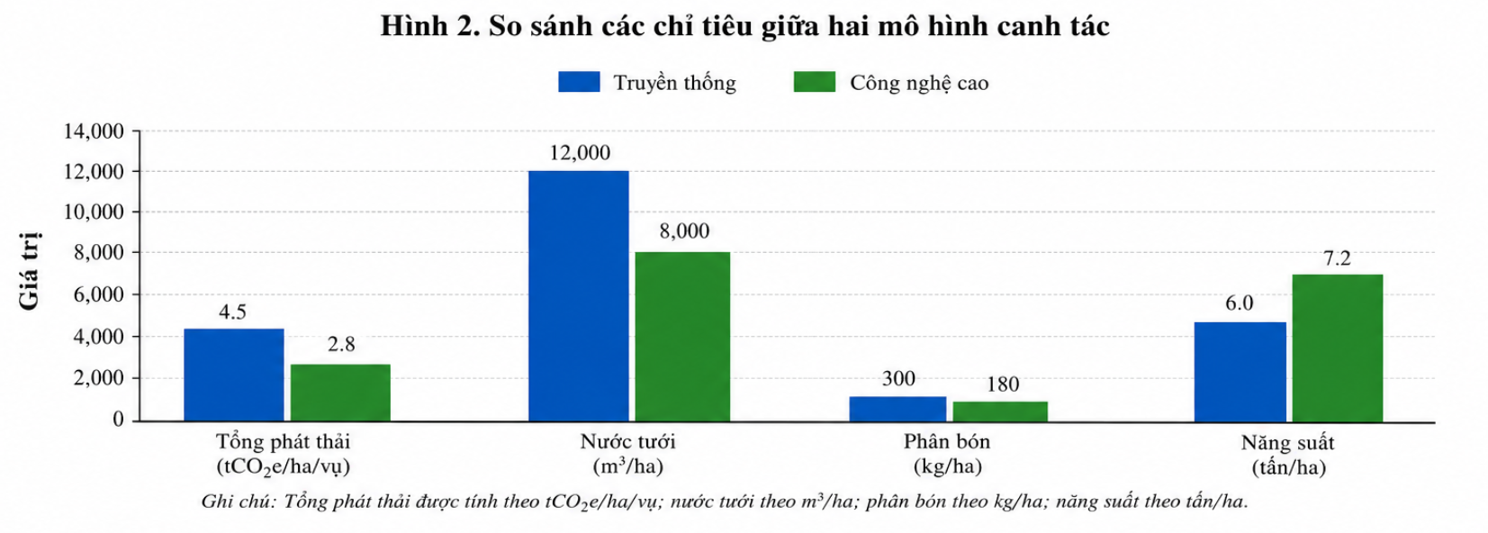 vai-tro-cua-khoa-hoc-cong-nghe-trong-giam-phat-thai-nong-nghiep-2-1786502581.png