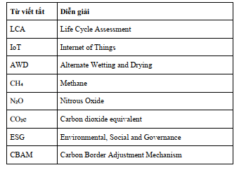 viet-tat-1786505711.png