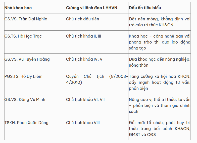 dong-chay-tri-tue-stnn-1787215665.png