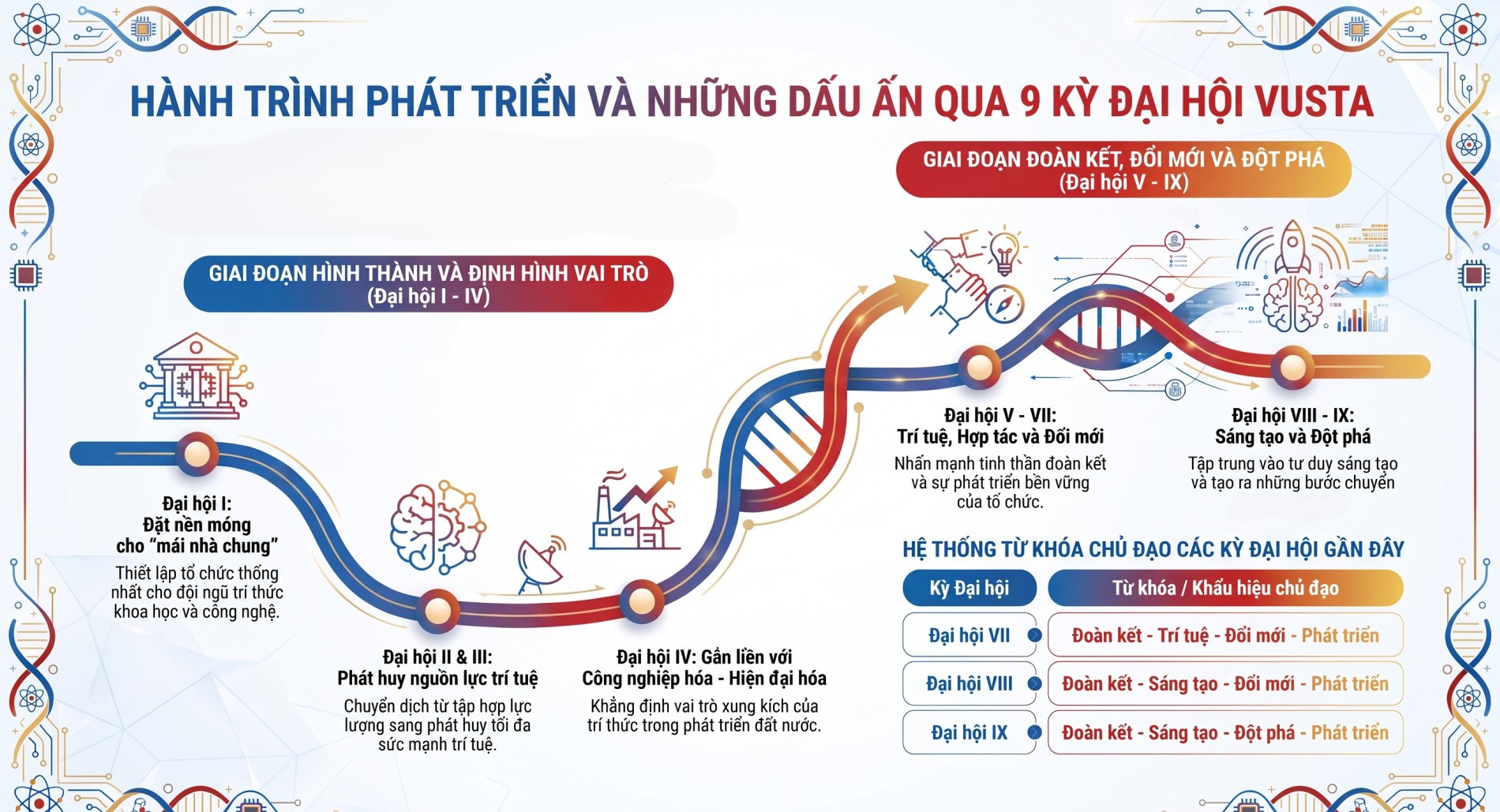 dau-an-cac-ky-dai-hoi-vusta-stnn-1787806000.jpg