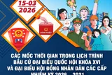 Các mốc thời gian chính trong lịch trình bầu cử ĐBQH khóa XVI và đại biểu HĐND các cấp nhiệm kỳ 2026 – 2031