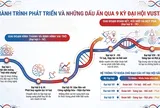 Dấu ấn qua các kỳ Đại hội Liên hiệp Hội Việt Nam: Từ tập hợp trí thức đến “Đoàn kết - Sáng tạo - Đột phá - Phát triển"