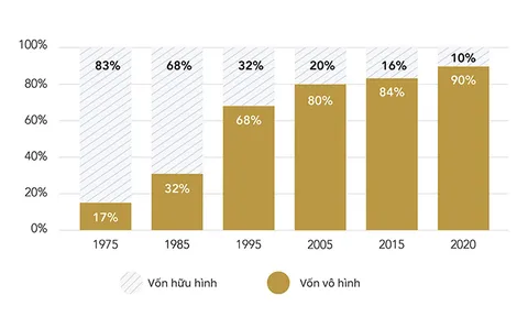 Quan hệ sở hữu trong xu thế phát triển kinh tế chia sẻ ở Việt Nam
