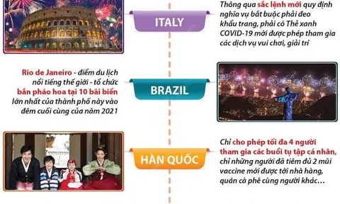 Các nước trên thế giới đón năm mới như thế nào?