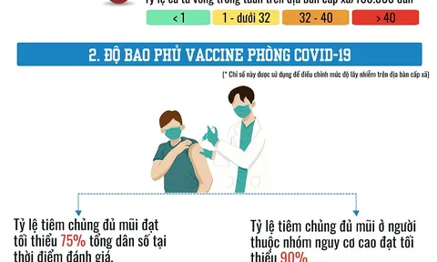 Hướng dẫn mới nhất của Bộ Y tế về cấp độ dịch Covid-19