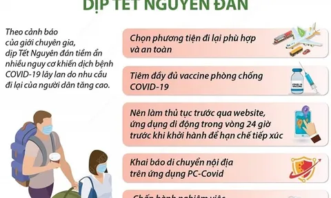 Những lưu ý khi đi lại trong dịp Tết Nguyên đán năm 2022