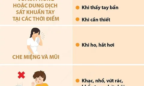 Những lưu ý với học sinh, sinh viên khi trở lại trường học sau Tết