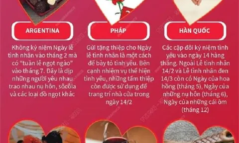Những phong tục ngày Valentine độc đáo