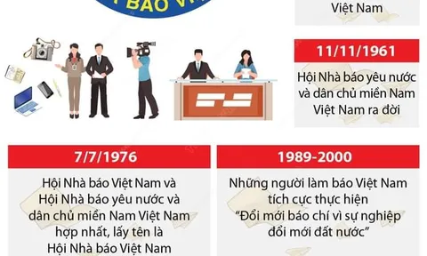 Hội Nhà báo Việt Nam - 72 năm đồng hành cùng lịch sử dân tộc