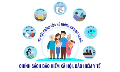 Infographic BHXH, BHYT: Chính sách an toàn, tin cậy, thiết thực, ưu việt