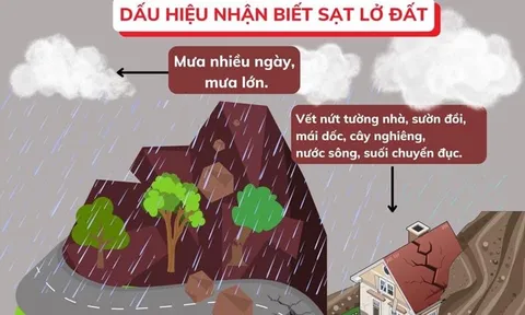 Dấu hiệu nhận biết và kỹ năng phòng, tránh lũ quét, sạt lở đất