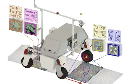 Hệ thống robot kiểm soát cỏ dại và theo dõi cây trồng