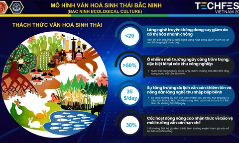 Techfest Bắc Ninh - Sáng tạo, khát vọng tương lai