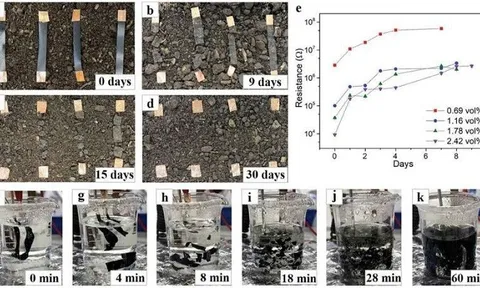 Phát triển màng nanocomposite từ tinh bột mở đường cho sản xuất thiết bị điện tử xanh