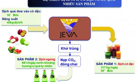 Công nghệ cô đặc nước quả JEVA nhận giải thưởng Sáng tạo Châu Á của Quỹ ĐMST Hitachi